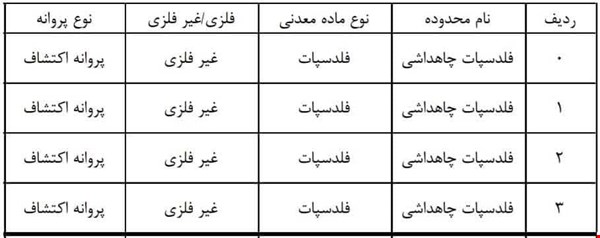 فروش معدن بیرجن / فروش معدن فلدسپات