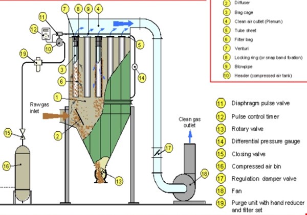 خدمات طراحی و مهندسی-سيستم فيلتراسيون