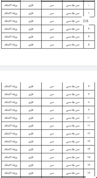 خرید و فروش معدن / فروش معدن مس مشهد