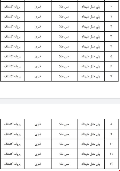 فروش معدن / معدن پلی متال / بیرجند