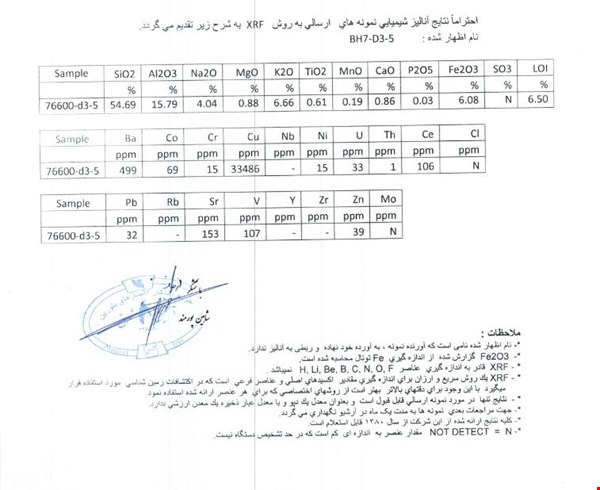 فروش معدن گارنت  - معدن مس 