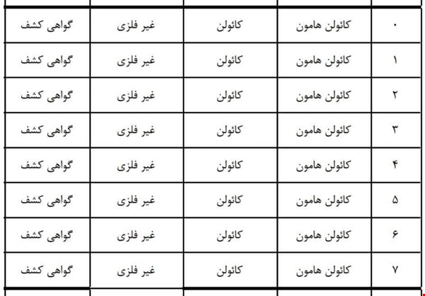 فروش معدن / معدن کائولن / معدن خراسان