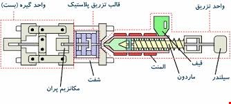 فروش اقساطی تزریق پلاستیک ۲۶۰ تن - دستگاه تزریق